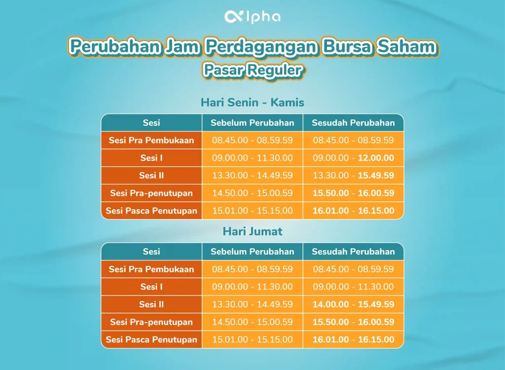 Perubahan Jam Perdagangan Bursa Saham Pasar Reguler