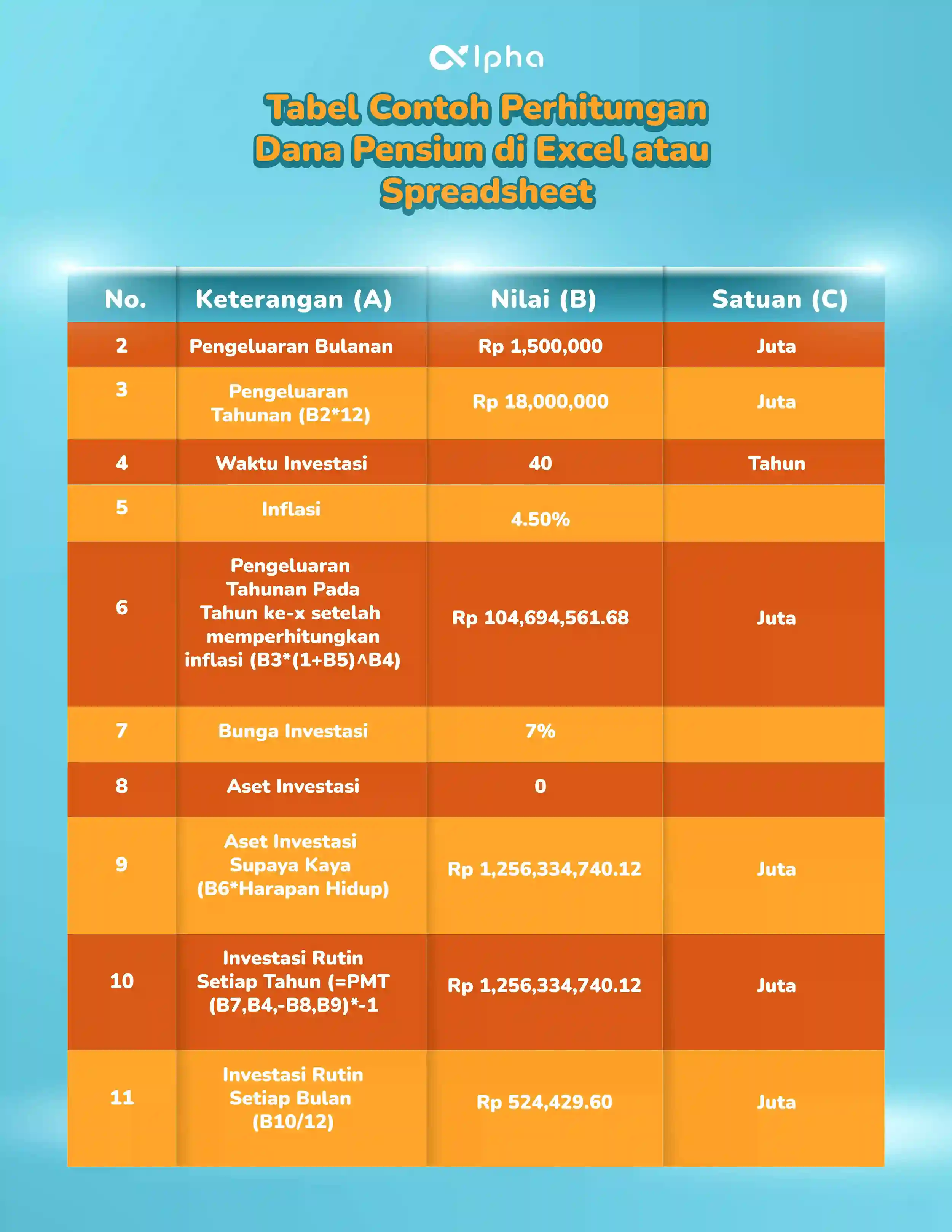 Tabel Contoh Perhitungan Dana Pensiun di Excel atau Spreadsheet