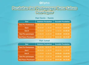 Perubahan Jam Perdagangan Bursa Saham Pasar Reguler