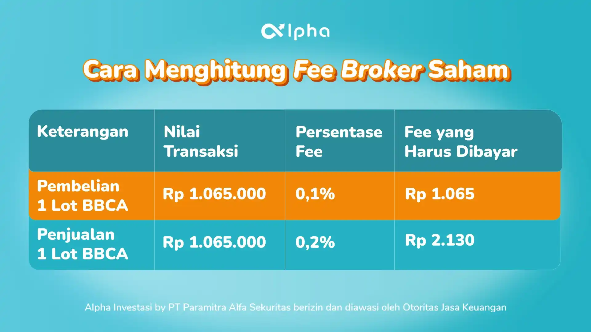 Menghitung Fee Broker Saham