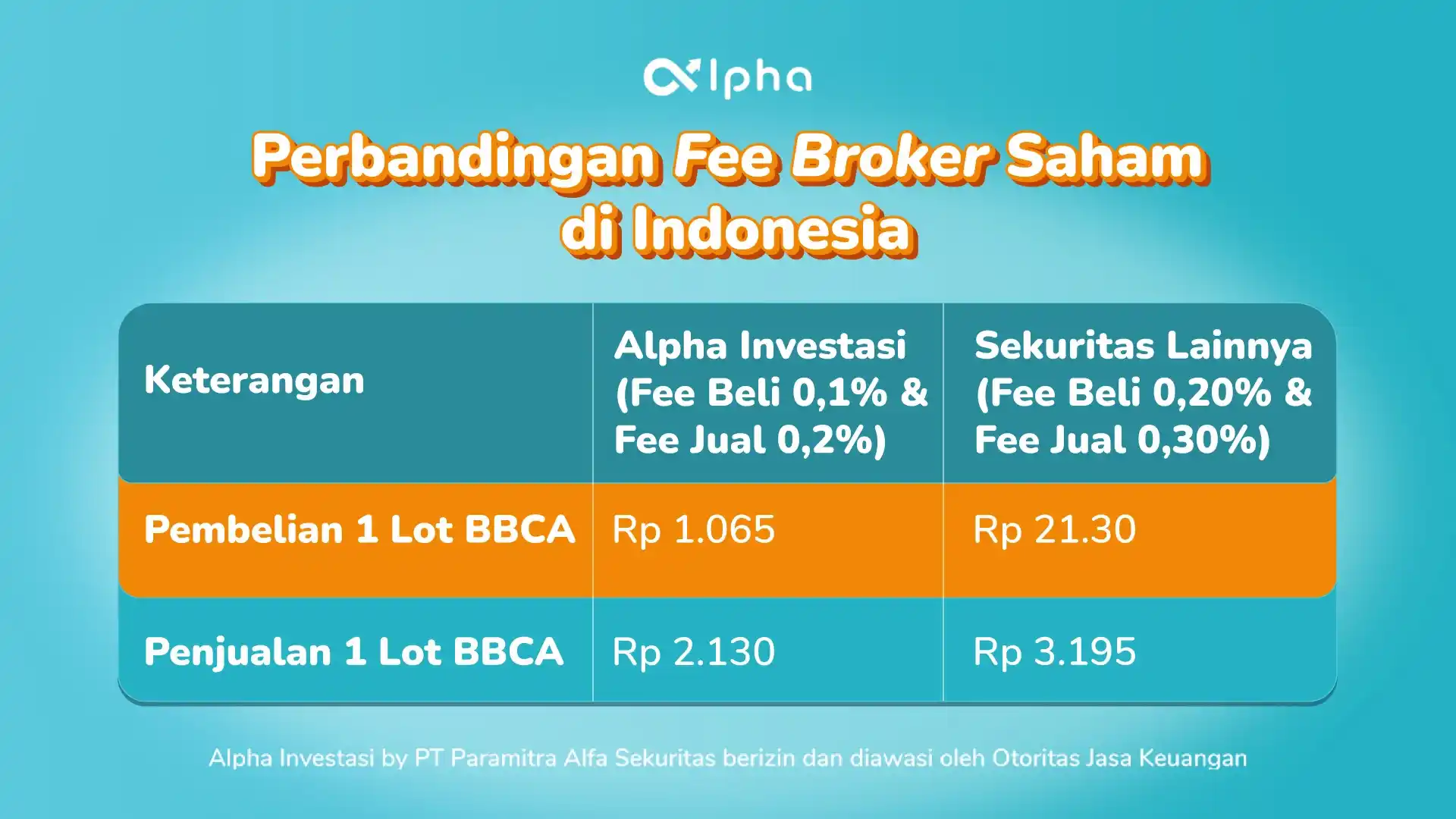 Perbandingan Fee Broker Saham