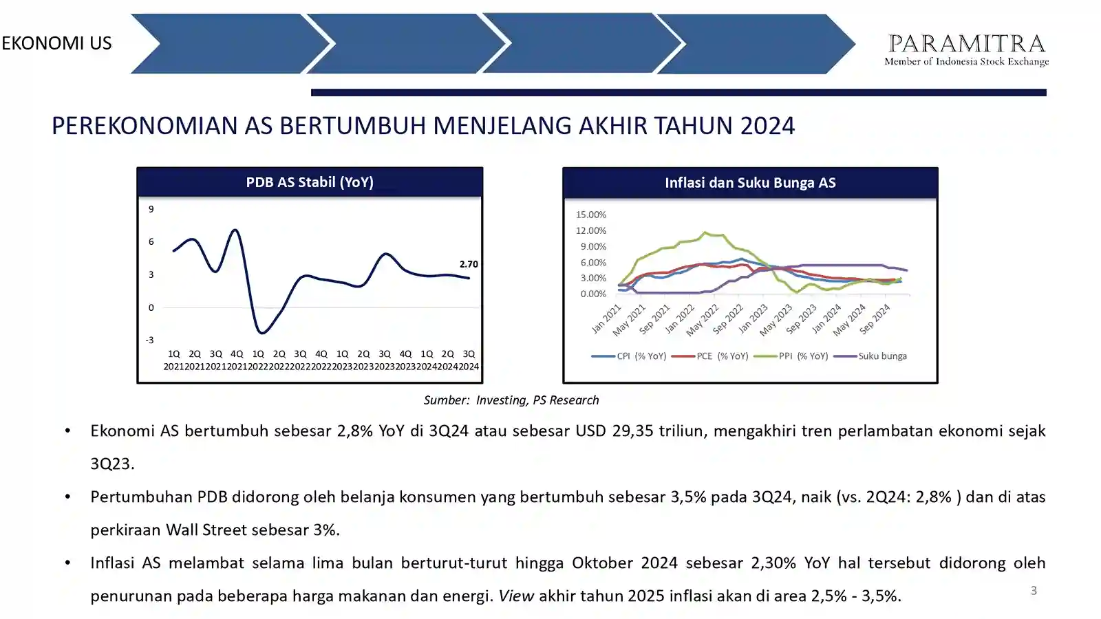 Paramitra-Outlook-2025_page-0003_11zon